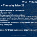 Overview of the changes implemented on Week 4 of the West Virginia Strong The Comeback plan. Openings are listed as indoor dining, large/specialty retail stores, state park campgrounds, outdoor recreational rentals, outdoor motorsport and powersport racing, and the Hatfield McCoy Trail System